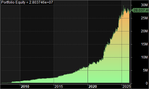 QQQSBF portfolio equity chart
